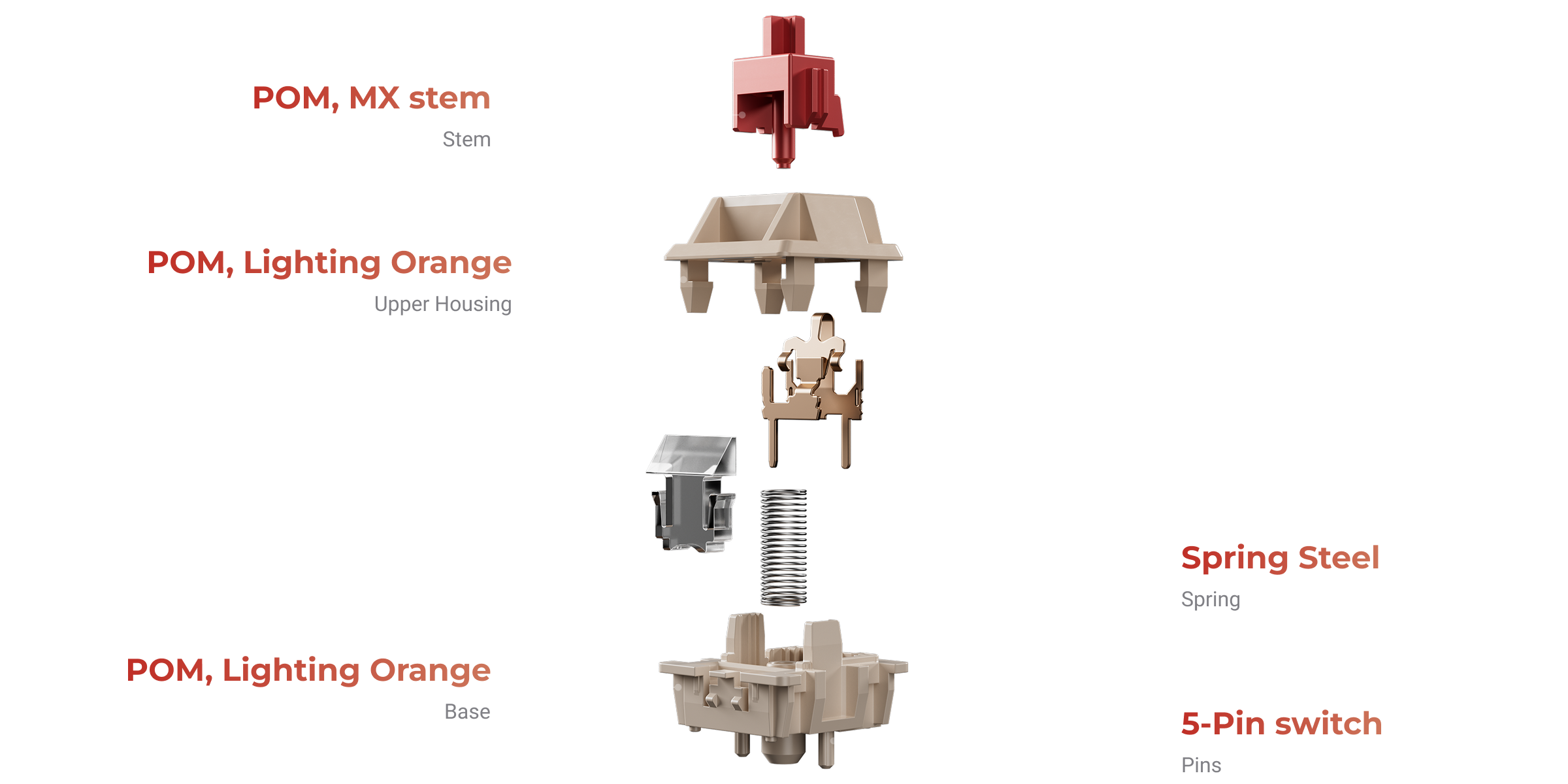 Keychron Silk POM Switch
