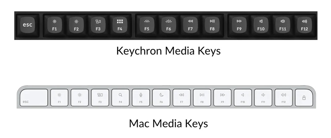 Keychron Indonesia
